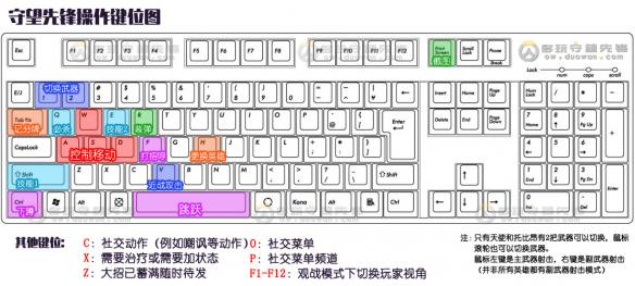 《守望先锋》键位操作一览