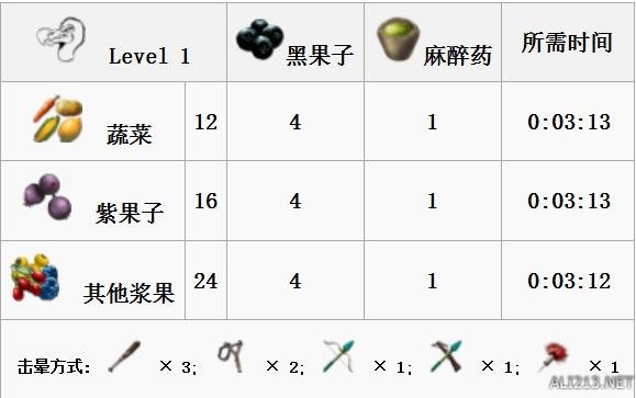 《方舟：生存进化》全生物物种资料图鉴及恐龙驯服攻略 渡渡鸟特点属性及掉落