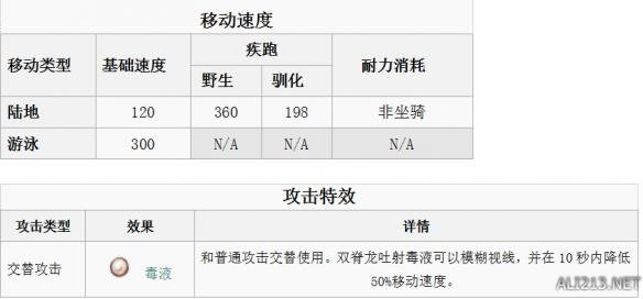 《方舟：生存进化》全生物物种资料图鉴及恐龙驯服攻略 渡渡鸟特点属性及掉落