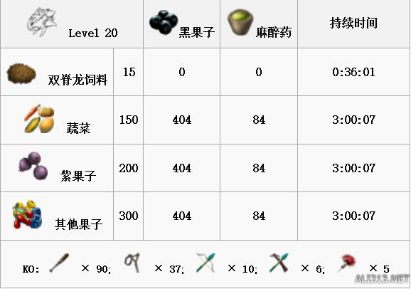 《方舟：生存进化》全生物物种资料图鉴及恐龙驯服攻略 渡渡鸟特点属性及掉落