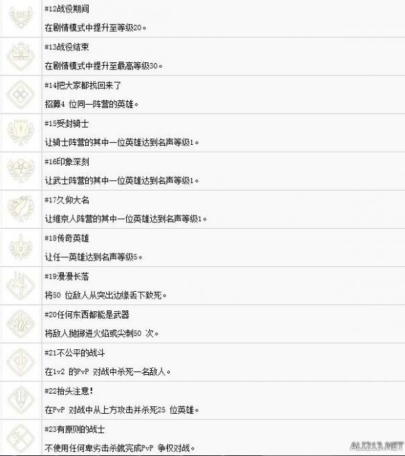 荣耀战魂中文全成就达成条件介绍 有哪些奖杯？