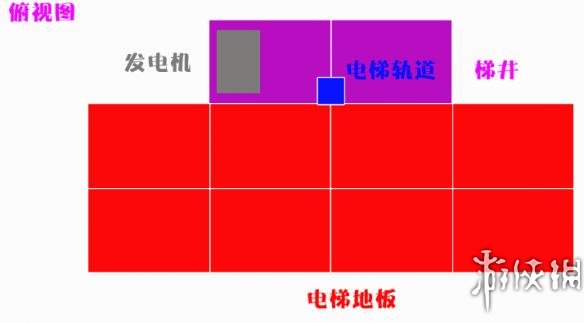 方舟生存进化如何建造电梯 电梯怎么安装 电梯怎么盖