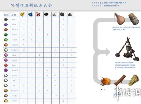 方舟生存进化驯龙详解及图鉴大全 方舟生存进化生物图鉴 渡渡鸟