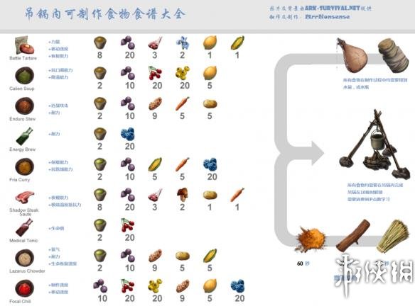 方舟生存进化驯龙详解及图鉴大全 方舟生存进化生物图鉴 渡渡鸟