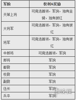 武魂2联盟阵营系统介绍 武魂2加入什么联盟好？