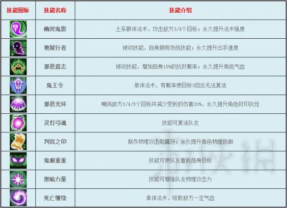 逍遥情缘游戏全门派特性定位特色技能详解 游戏有哪些门派 兽王宗