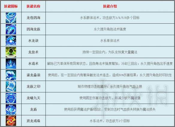 逍遥情缘游戏全门派特性定位特色技能详解 游戏有哪些门派 兽王宗