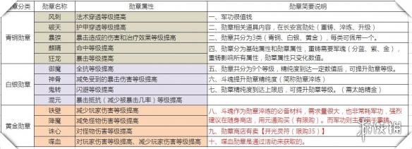 武魂2勋章属性类型大全（武魂2勋章属性类型大全集）