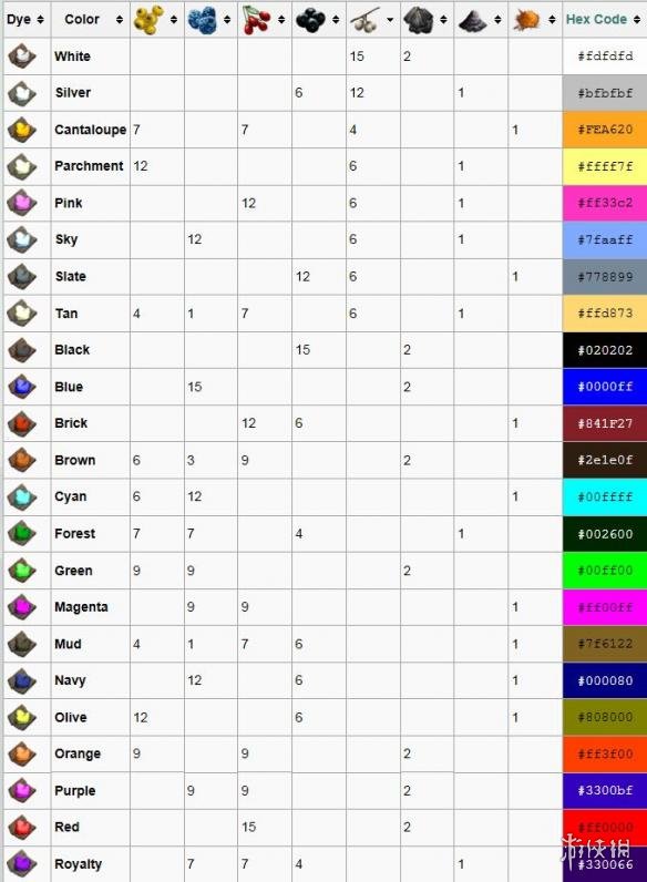 方舟生存进化颜色代码大全 方舟生存进化颜色代码是什么