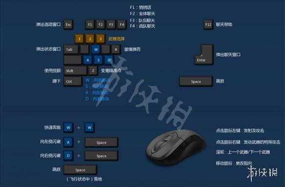 极限战境新手入门指南 按键操作+创建人物+界面选项图文详解 注册账号