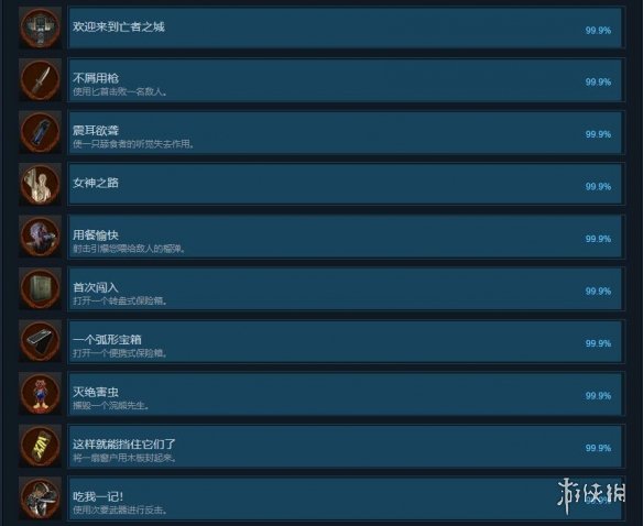 生化危机2重制版steam成就有哪些 生化危机2重制版steam上叫什么