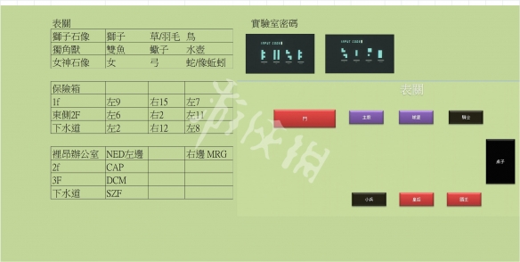 生化危机2重制版表里关密码一览（生化危机2重制版表关密码大全）