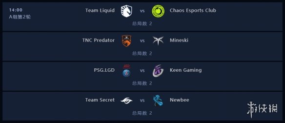 DOTA2Ti9A组第二轮战绩一览 Ti9小组赛A组第2轮比分介绍