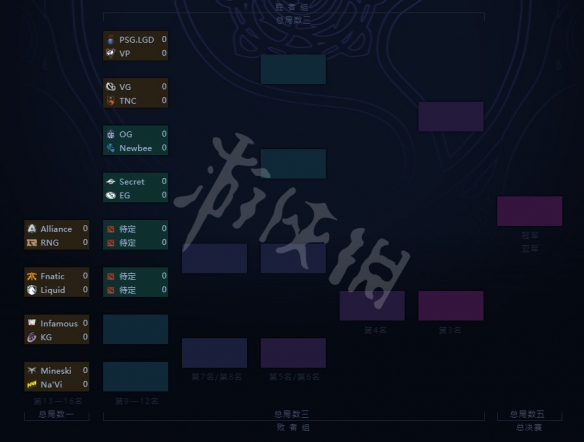 DOTA2Ti9主赛事赛程表一览（dota2ti19比赛赛程）