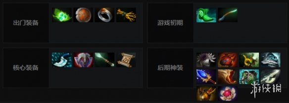 DOTA2斧王出装技能怎么点 DOTA2斧王出装顺序一览