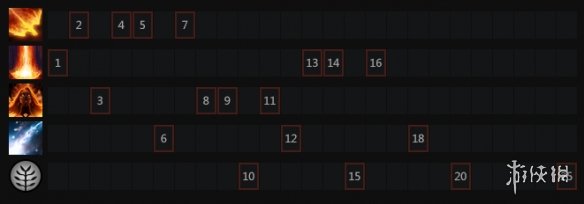 dota2莉娜技能介绍 dota2火女出装加点分享