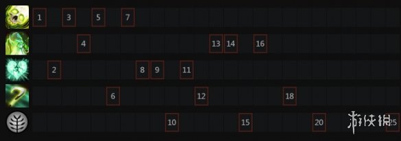 DOTA2瘟疫法师怎么玩 DOTA2瘟疫法师出装玩法一览