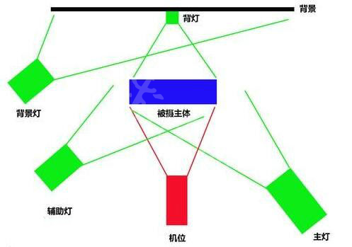 ai少女工作室怎么打光 ai少女工作室打光新手玩法分享