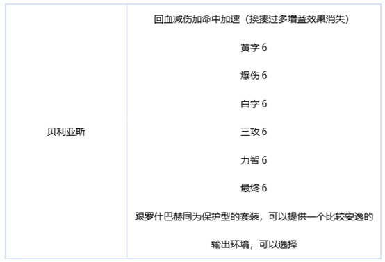 dnf刃影毕业装备是什么 dnf刃影毕业装备推荐