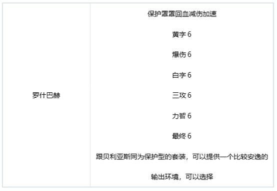 dnf刃影毕业装备是什么 dnf刃影毕业装备推荐