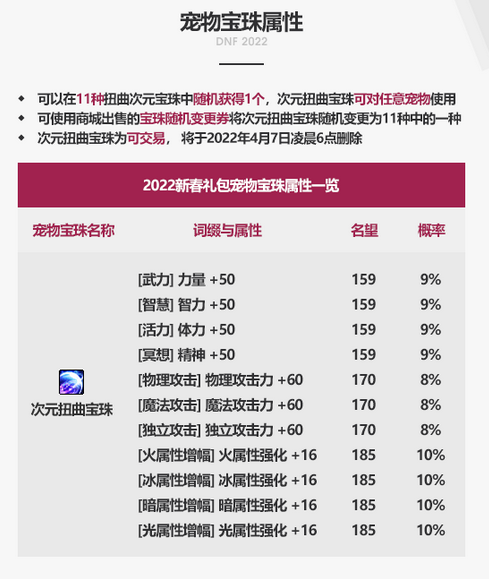 dnf2022新年宠物厉害吗 2022新年宠物介绍分享