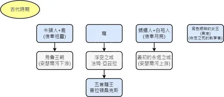 艾尔登法环故事背景是怎样的 艾尔登法环背景故事介绍