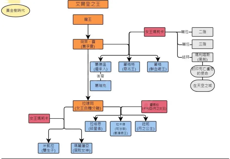 艾尔登法环故事背景是怎样的 艾尔登法环背景故事介绍