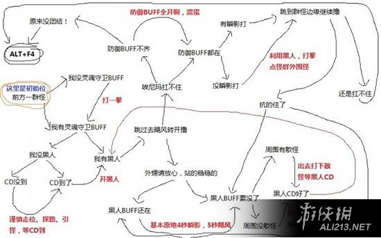 《暗黑破坏神3：夺魂之镰》拳法流武僧出装配置及大秘境操作技巧