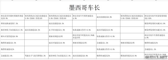 装甲战争车长技能效果大全 装甲战争全车长效果图文详解 维克多