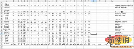 《上古卷轴5：天际》法师型随从详细解析