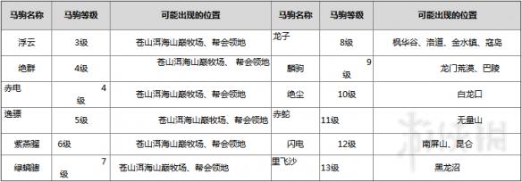 剑网3马驹要养多久 剑网3重制版马驹驯养方法图文详解 套马