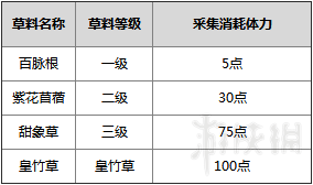 剑网3马驹要养多久 剑网3重制版马驹驯养方法图文详解 套马