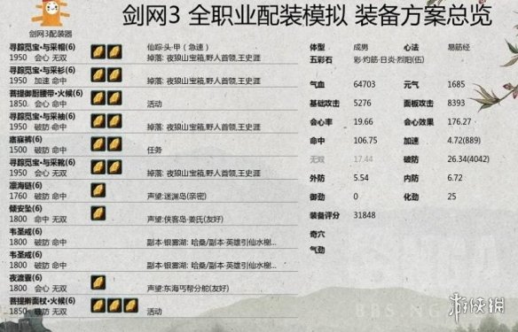 剑网3世外蓬莱版本怎么玩 剑网3初期低成本速成装备指南