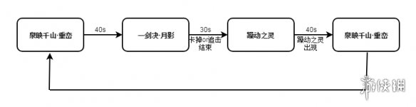 剑网3荒血路老四怎么打 剑网3荒血路老四攻略_网