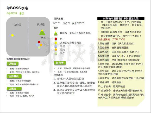 剑网3荒血路攻略,剑网3荒血路10人开团攻略_网