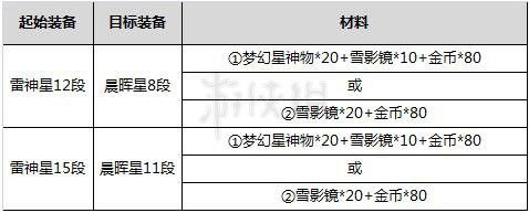 剑灵晨晖星好用吗 剑灵晨晖星装备详解