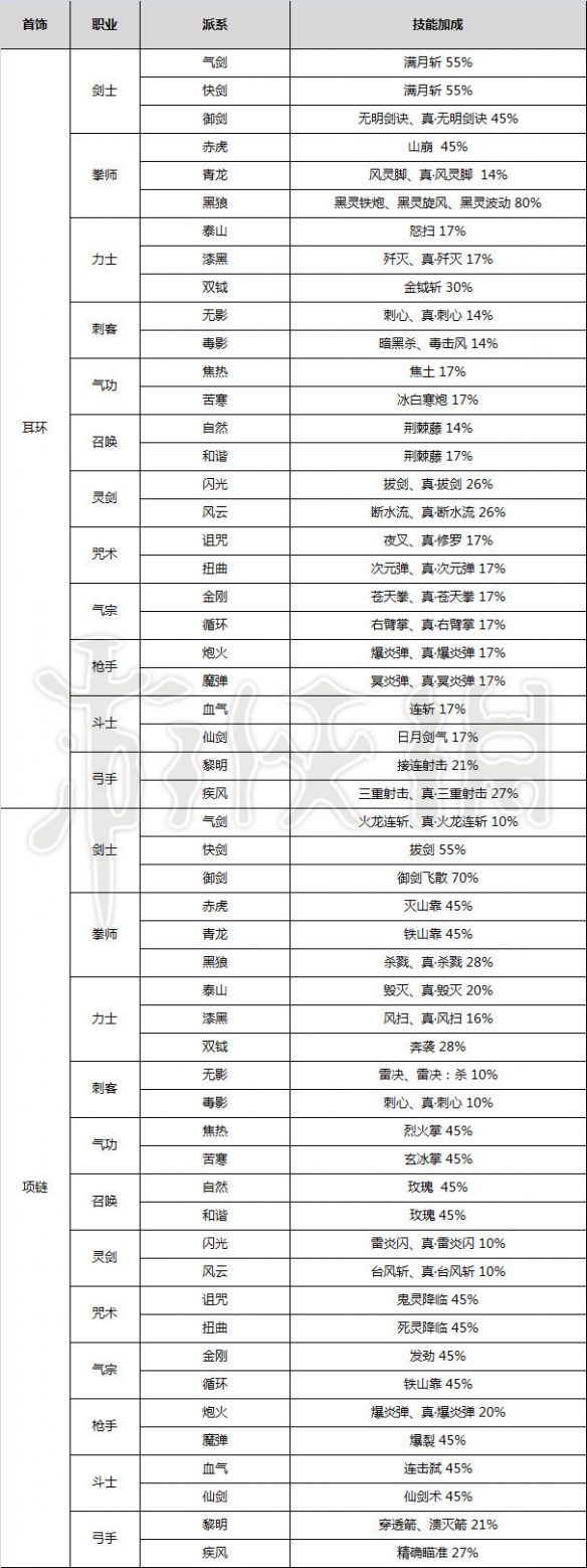 剑灵雪峰首饰怎么获取 剑灵雪峰首饰解析