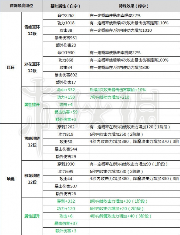 剑灵雪峰首饰怎么获取 剑灵雪峰首饰解析