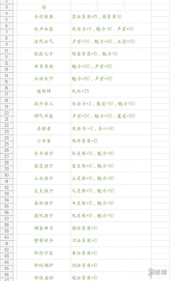 鬼谷八荒先天气运有哪些 鬼谷八荒先天气运一览