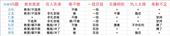 鬼谷八荒论道怎么选 鬼谷八荒论道问题选项答案一览