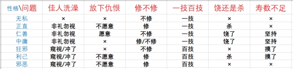 鬼谷八荒论道怎么选 鬼谷八荒论道问题选项答案一览