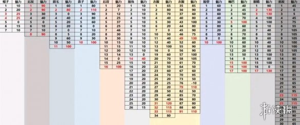 鬼谷八荒怎么快速刷道点心法 鬼谷八荒快速刷道点心法技巧