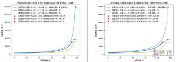 鬼谷八荒枪修强度怎么样 鬼谷八荒枪修玩法分析