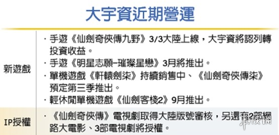 仙剑奇侠传7什么时候发售 仙剑奇侠传7正式版发售时间一览