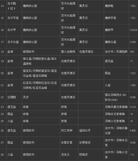 《上古卷轴5：天际》贝丘的元素熔炉使用指南