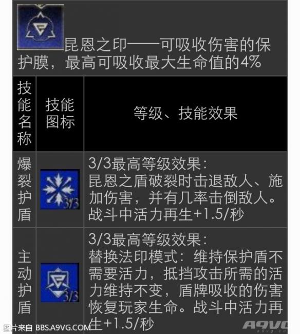 《巫师3：狂猎》最高难度开局及加点建议攻略