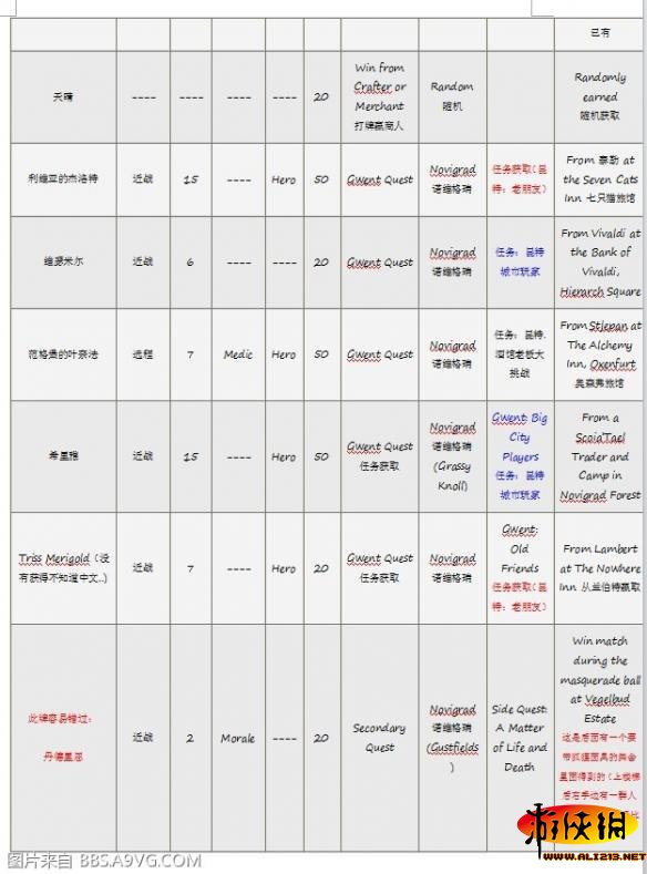 《巫师3：狂猎》昆特牌收集方式解析攻略 中立牌