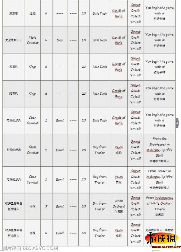 《巫师3：狂猎》昆特牌收集方式解析攻略 中立牌