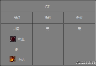 《黑暗之魂3》DLC艾雷德尔之烬敌人数据图览