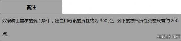 黑暗之魂3怪物资料图鉴及掉落物大全 dlc2全怪物数据分析 恶魔王子